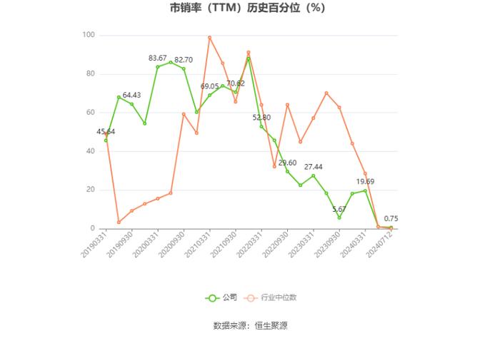 华宏科技：预计2024年上半年盈利200万元-300万元 同比扭亏