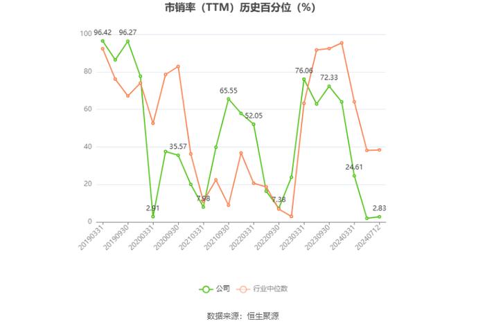 海能达：预计2024年上半年净利同比增长80.87%-119.62%