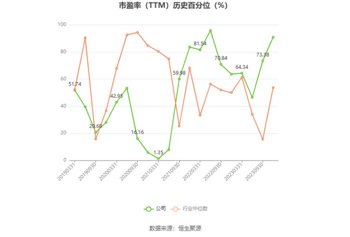 克明食品：预计2024年上半年净利同比增长664.98%-1024.98%