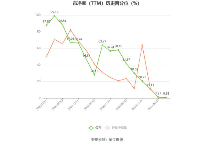 同兴环保：2024年上半年净利同比预降42.29%-54.2%