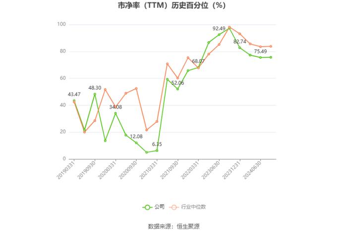 亚联发展：预计2024年上半年盈利400万元-520万元 同比扭亏