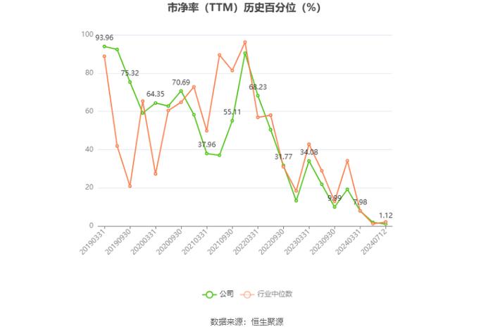 纳尔股份：预计2024年上半年净利同比增长22%-71%