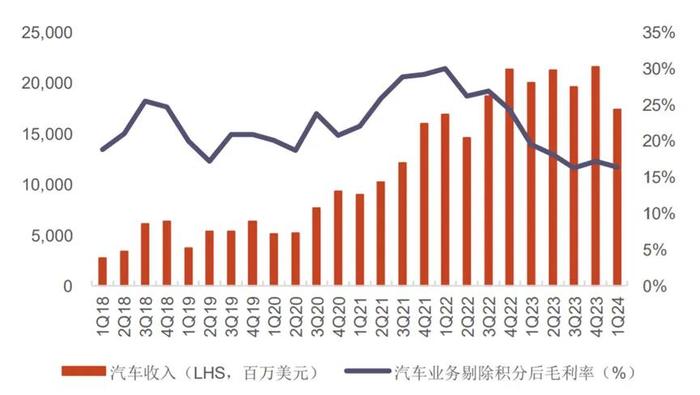 特斯拉股价暴走多头狂欢：市场在炒什么？能维持多久？有哪些担忧？