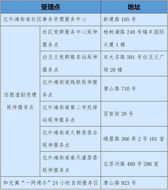 政务服务“就近办”，社区里也有延伸服务点→