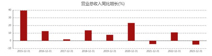 厦门银行，垫底了……