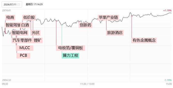 【焦点复盘】暂停转融券引爆反攻行情，市场成交激增超千亿，白酒、医药等超跌赛道集体大涨