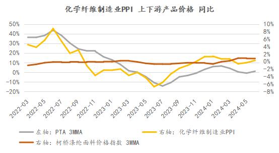 6月CPI分析：持续收缩的CPI与脉冲上行的PPI