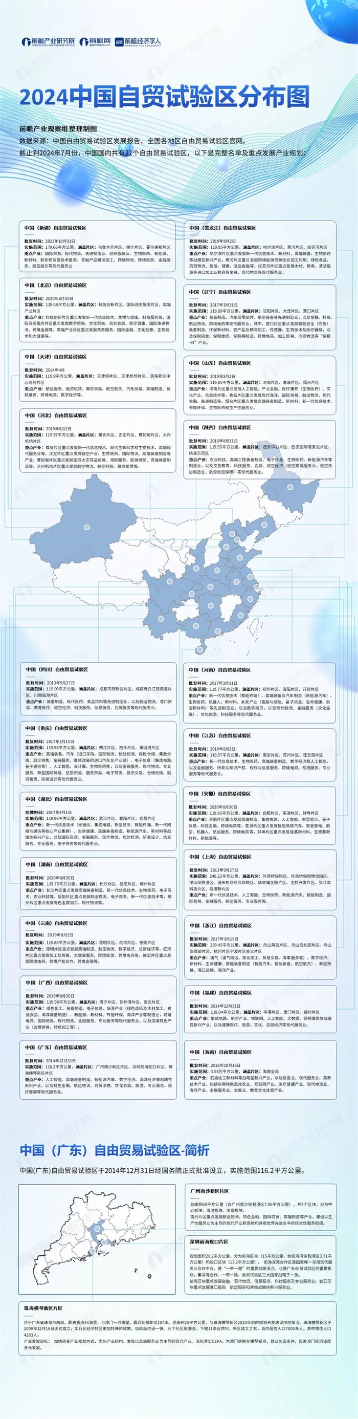 只剩1年，经济第一大省易主？广东憋了个大招！