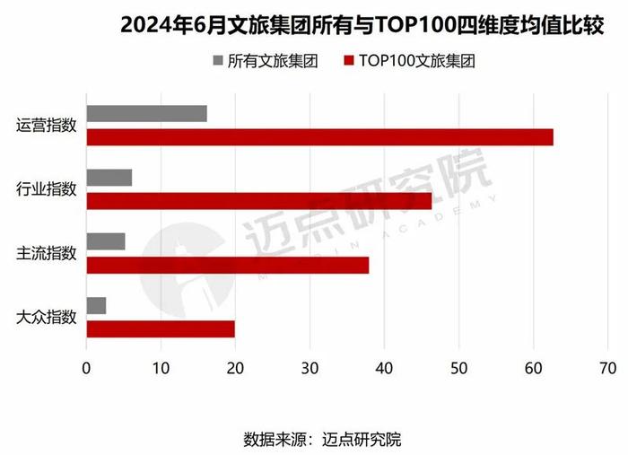 2024年6月中国文旅集团发展报告