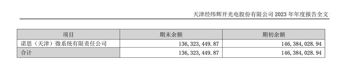 刚宣布重大利好就急忙出清股份？诺思微个人股东拟以7623万元公开转让4.77%股权