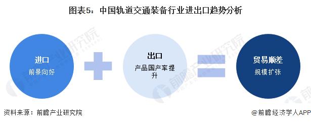 2024年中国轨道交通装备行业进出口现状分析 贸易顺差突破200亿元【组图】