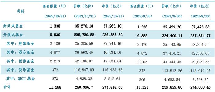 公募基金投顾业务：从试点走向常规——投资者回报白皮书系列研究报告之实践篇