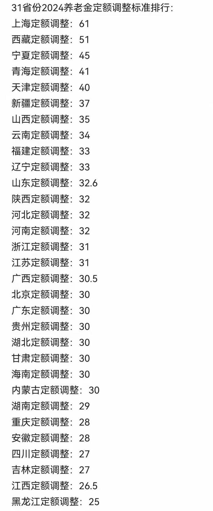 横向对比，32个省市养老金上调方案，对哪些人群更友好？