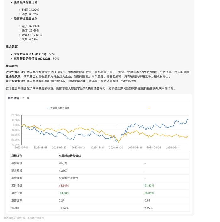 投资者提问“基金通”：算力发展促使电力消费增长明显 哪些基金投资了算力领域？