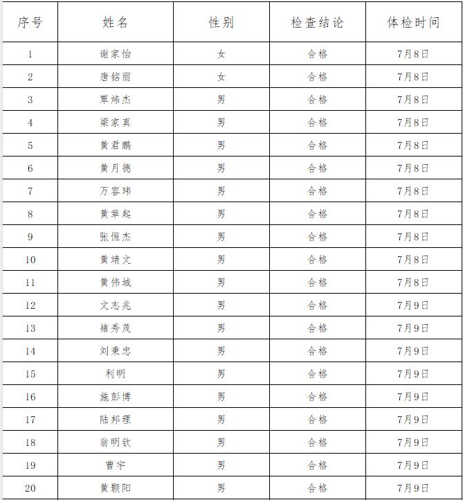 广西2024年定向培养军士体格检查结果公布（钦州）