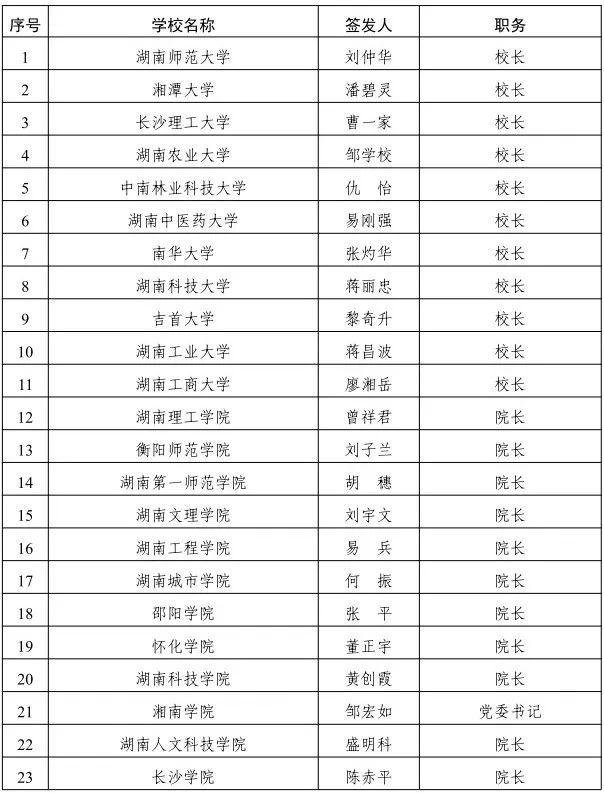 叮！你有一份录取通知书即将送达~湖南省属高校录取通知书由他们签发