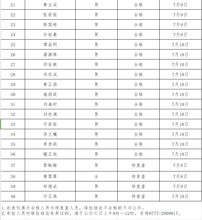 广西2024年定向培养军士体格检查结果公布（钦州）