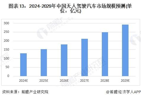 特斯拉或推迟发布Robotaxi，从8月推迟到10月！马斯克曾许诺车主可将闲置的汽车租出去赚钱【附自动驾驶行业市场前景趋势】