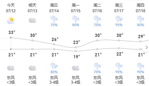 @三门峡人，又要下雨了！