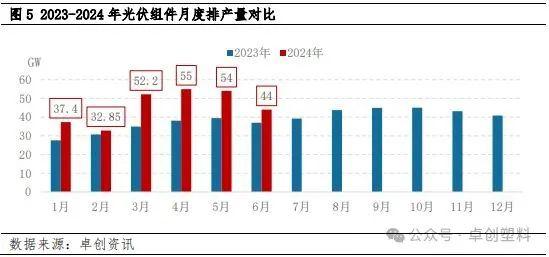 POE半年度总结：上半年市场震荡下行，下半年运行继续承压