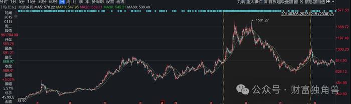 浙商基金高管离任或引发连锁反应，权益类产品表现不佳引投资者担忧