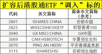 利好来了！沪深港交易所重磅发布 85只ETF纳入北向陆股通