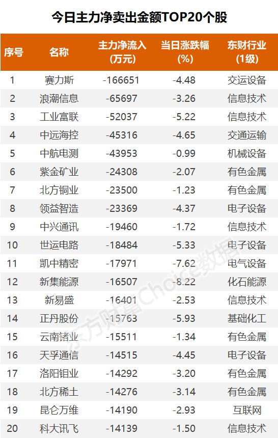 数据复盘：5.33亿净流入光伏设备 龙虎榜抢筹大众交通