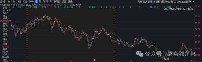 浙商基金高管离任或引发连锁反应，权益类产品表现不佳引投资者担忧