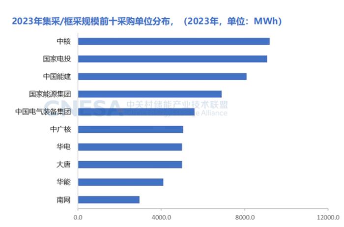 海博思创：新型储能同质化如此严重，如何才能破“卷”？