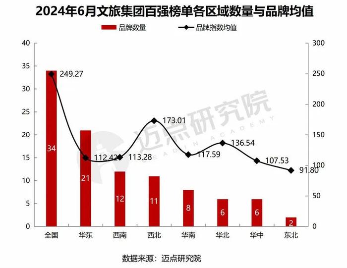 2024年6月中国文旅集团发展报告