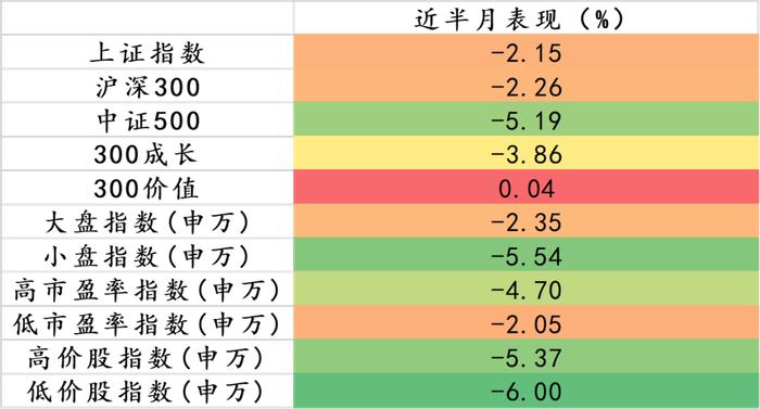 云南信托研报|地产市场有所触底 ，债券市场持续向好