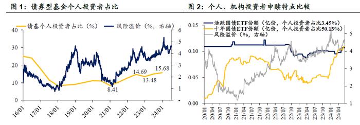 累积的脆弱性——债基的个人投资者视角——华创投顾部债券日报 2024-7-12