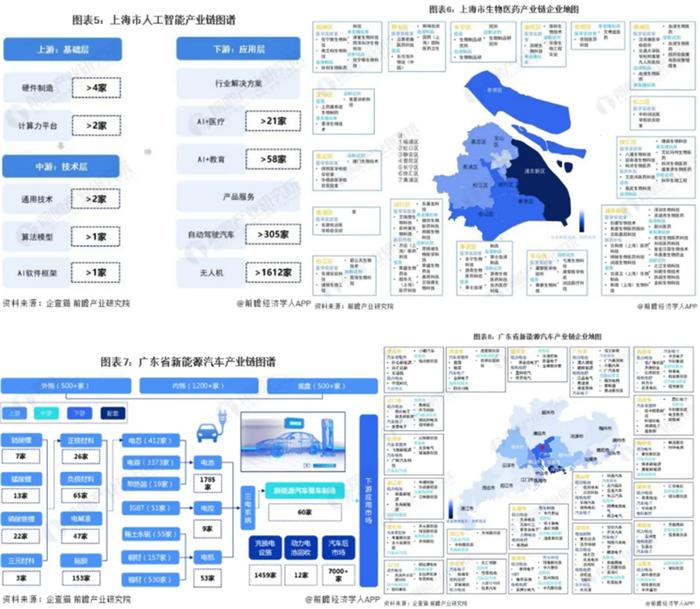 只剩1年，经济第一大省易主？广东憋了个大招！