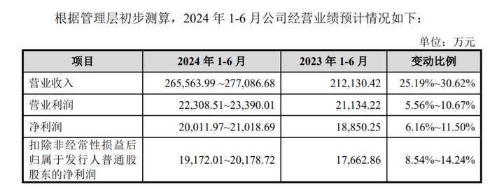 重研发、走出去：绿联科技“AI+硬件”时代的突围路径