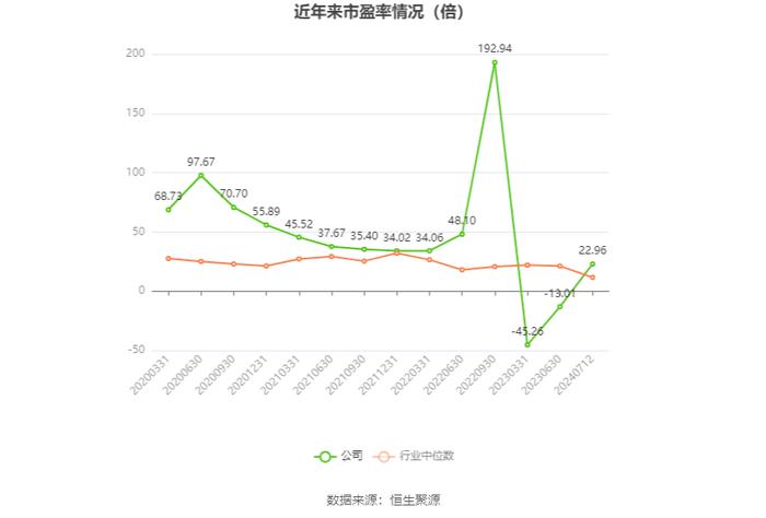 双塔食品：预计2024年上半年盈利5000万元-6000万元 同比扭亏