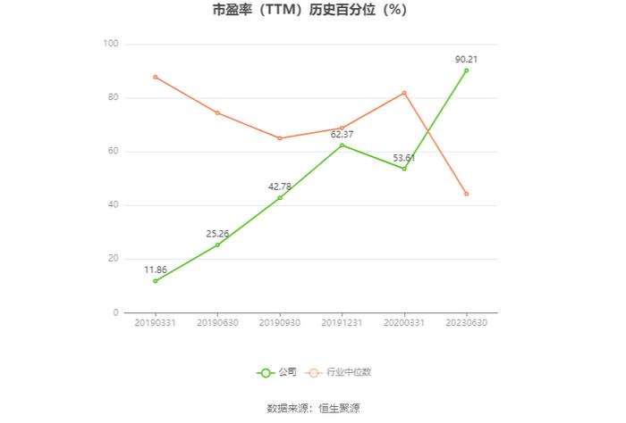 欢瑞世纪：预计2024年上半年盈利1500万元 同比扭亏