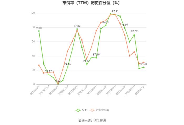 三特索道：预计2024年上半年净利同比增长18%-77%