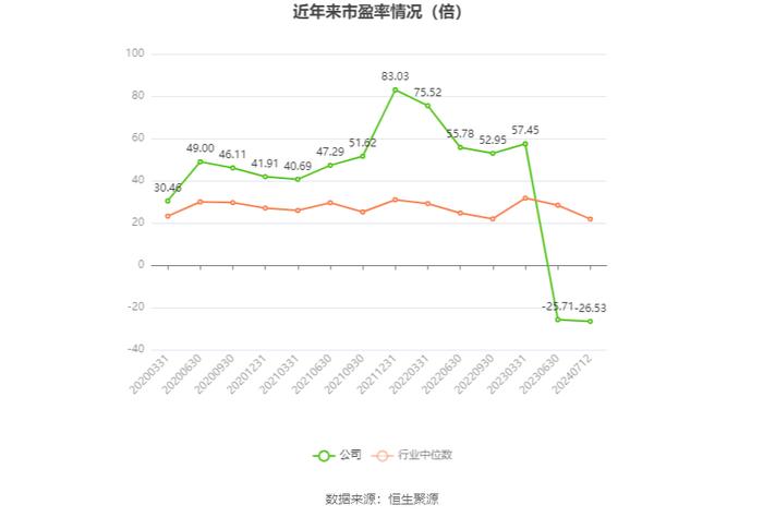 康惠制药：预计2024年上半年亏损700万元-1000万元