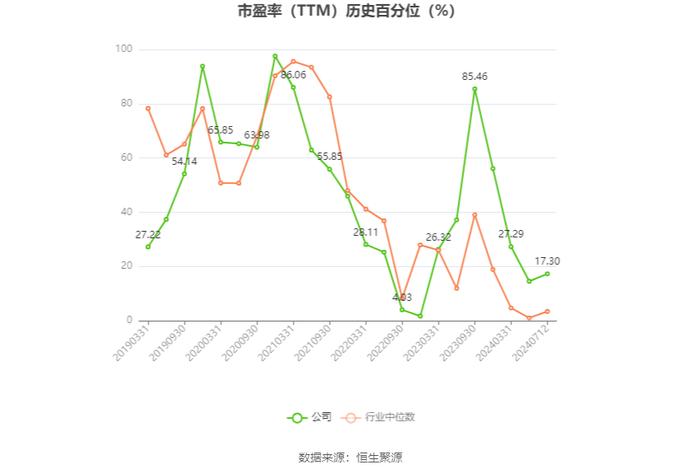 洛阳钼业：预计2024年上半年净利51.89亿元-57.35亿元 同比增长638%-716%