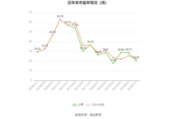 石头科技：预计2024年上半年净利10亿元-12亿元 同比增长35%-62%