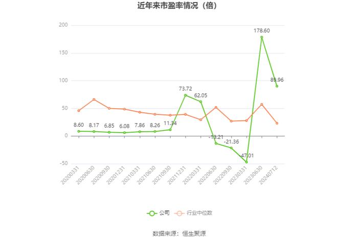 金溢科技：2024年上半年净利同比预增90.06%