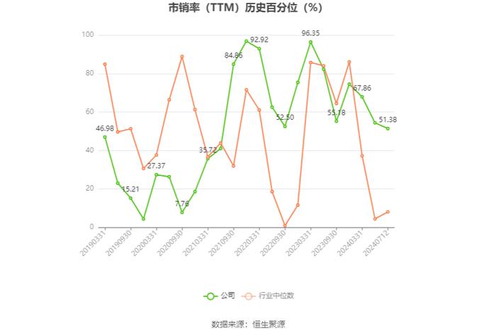 云鼎科技：2024年上半年净利同比预增114.46%