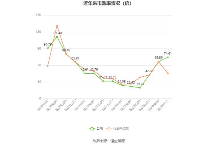 华天科技：预计2024年上半年净利同比增长202.17%-265.78%