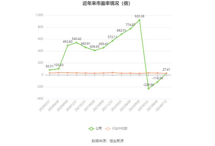 宝鼎科技：2024年上半年净利同比预降0.01%-14.54%