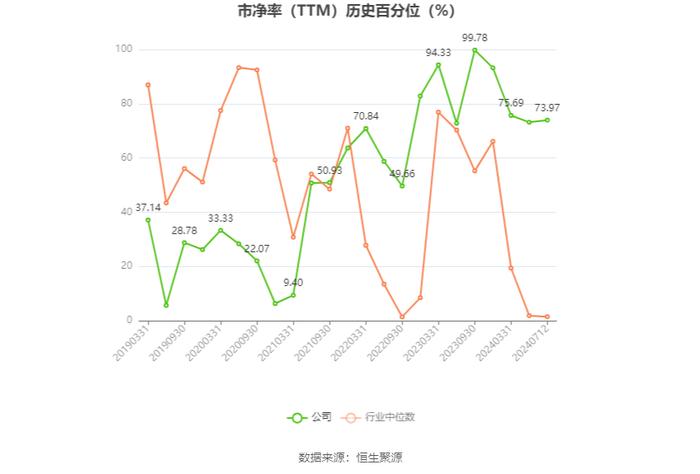 荣联科技：预计2024年上半年净利同比增长103.83%-177.95%