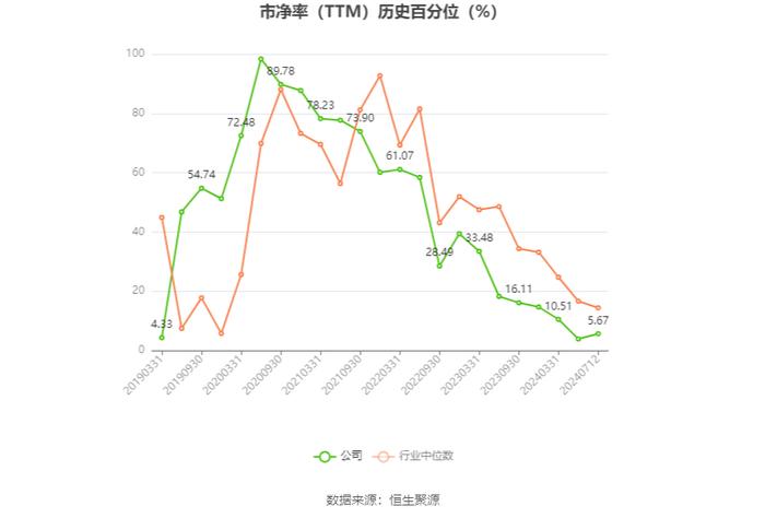 双塔食品：预计2024年上半年盈利5000万元-6000万元 同比扭亏