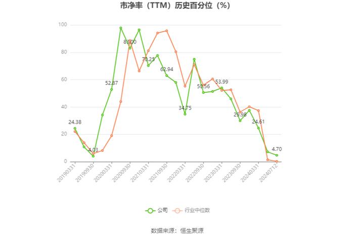 亚玛顿：2024年上半年净利同比预降59%-66.69%