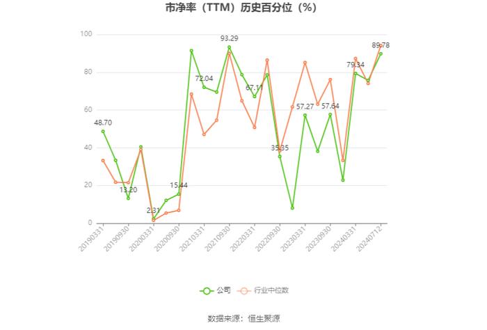 洛阳钼业：预计2024年上半年净利51.89亿元-57.35亿元 同比增长638%-716%