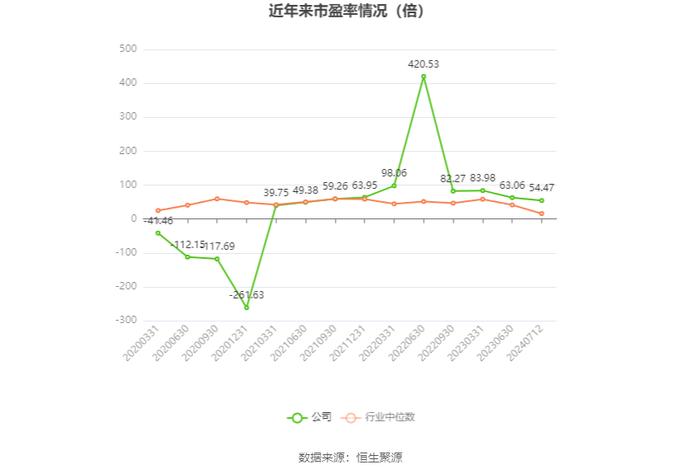 亚玛顿：2024年上半年净利同比预降59%-66.69%