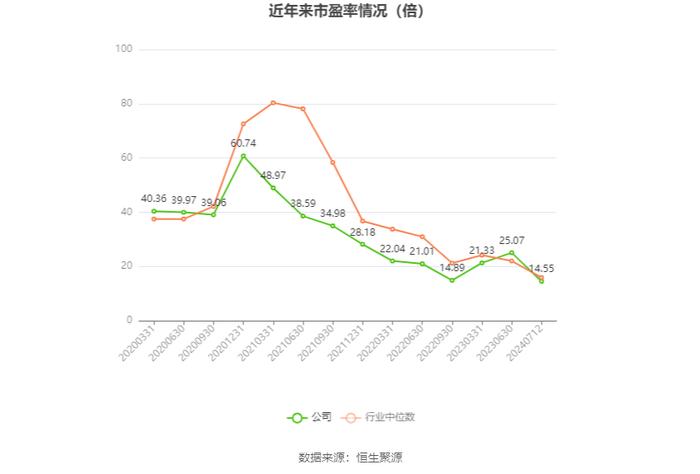 洛阳钼业：预计2024年上半年净利51.89亿元-57.35亿元 同比增长638%-716%